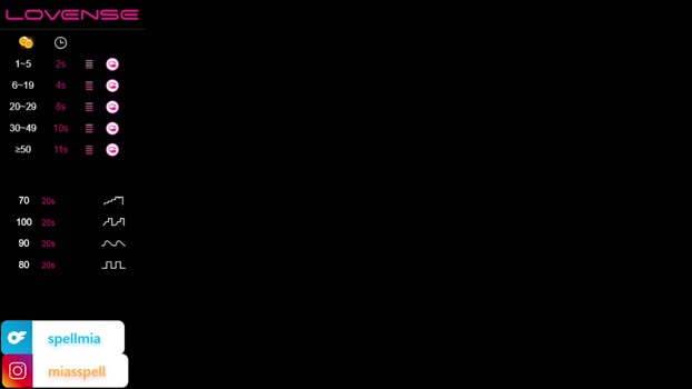 miaspell  16-07-2023
